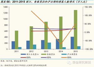 觀光游轉型休閑游，國內(nèi)游持續(xù)領跑宏觀經(jīng)濟