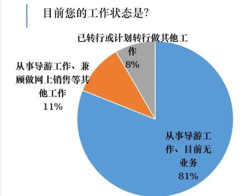 年輕人，世上最好的工作就在旅行社 探索國內(nèi)旅游業(yè)務的無限魅力