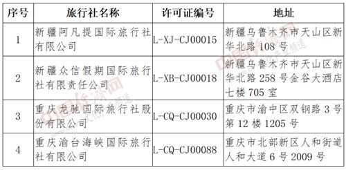 文化和旅游部取消4家旅行社經(jīng)營出境旅游業(yè)務和國內(nèi)旅游業(yè)務