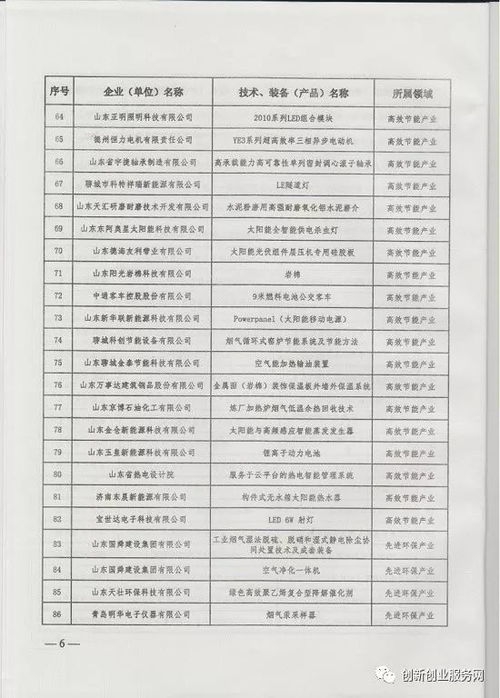 2017年山東省節能環保產業新技術、裝備、產品推廣目錄及環保節能技術開發展望