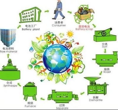 節(jié)能環(huán)保，技術(shù)先行 您能做的遠(yuǎn)比想象更多