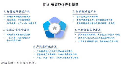 節(jié)能環(huán)保產(chǎn)業(yè) 概念、發(fā)展與未來(lái)機(jī)遇